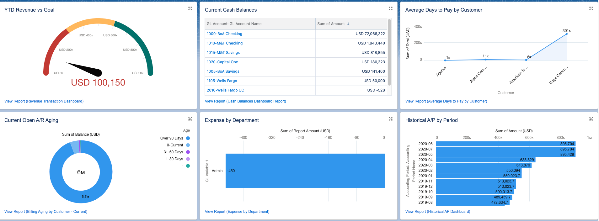 Financial Dashboard